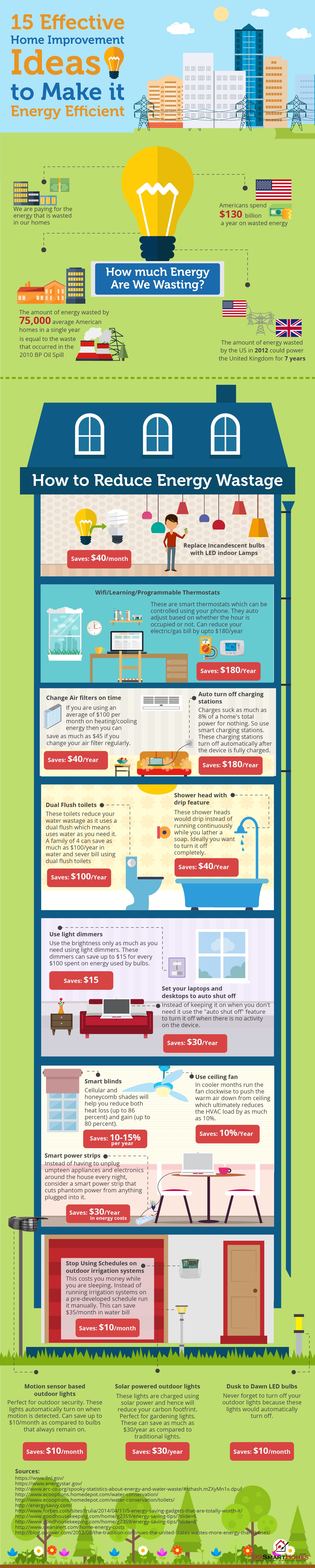 15 Effective Ways to Make Your Home Energy Efficient Infographic