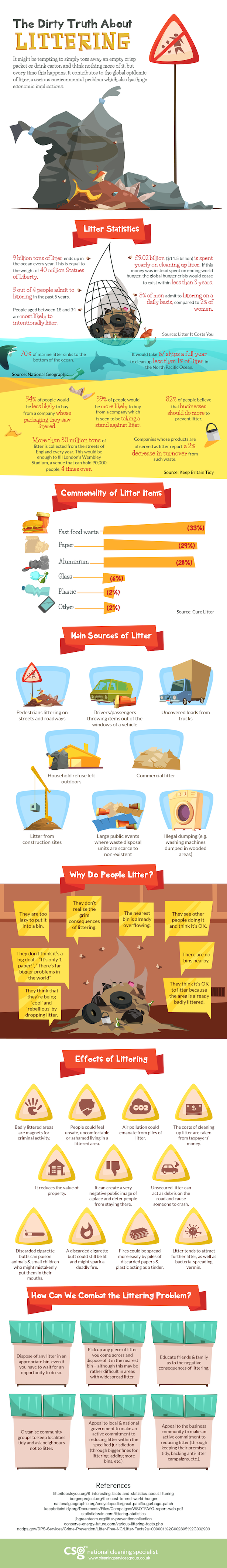 The Dirty Truth About Littering Infographic